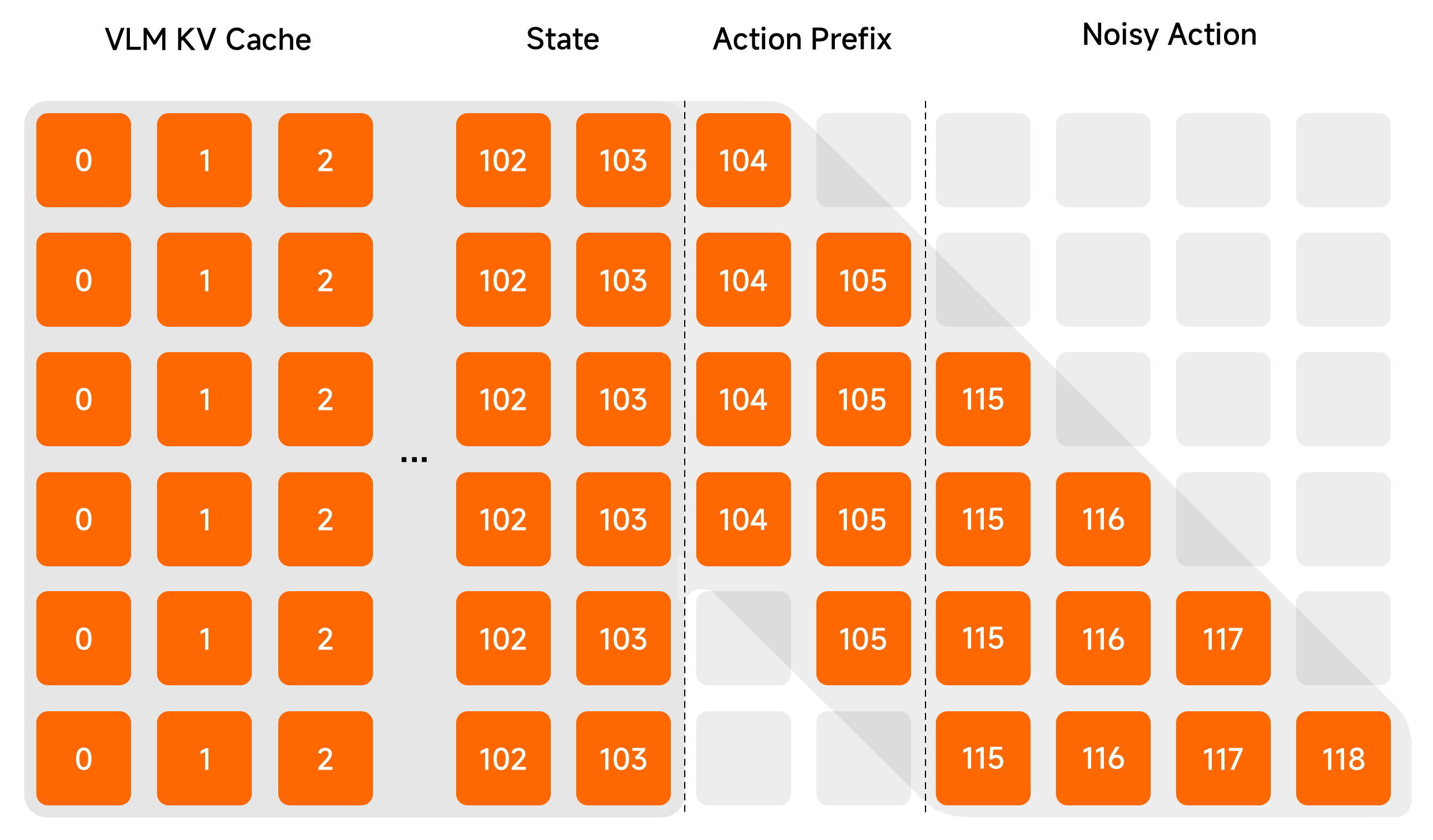 Lambda Shape Attention Mask
