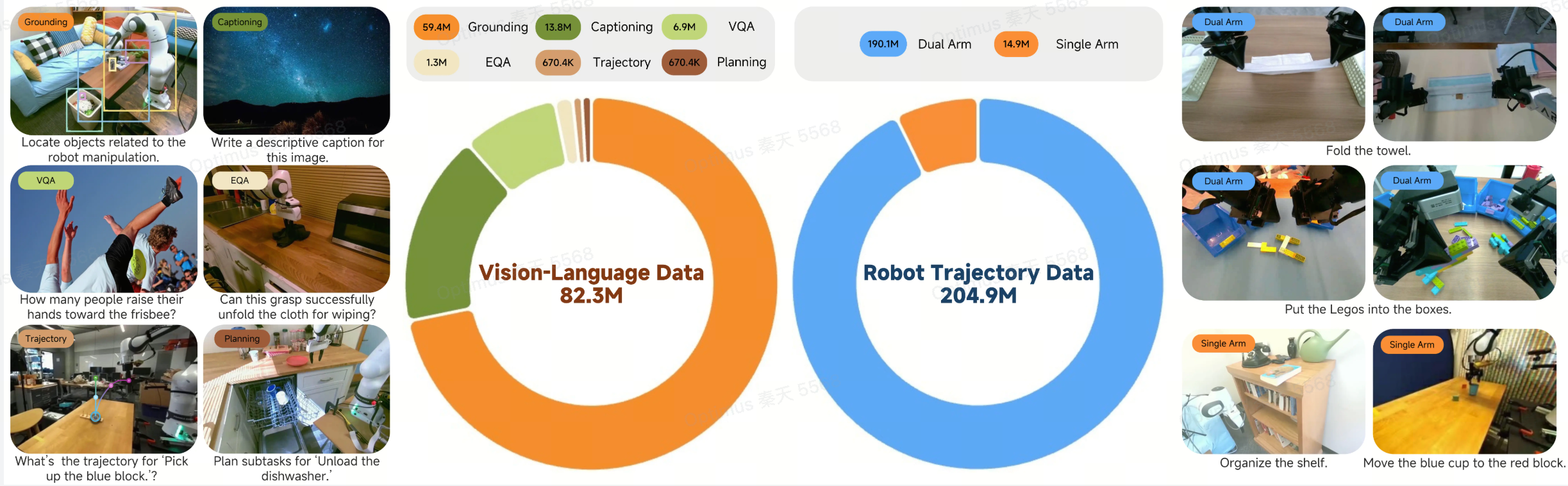 Data distribution